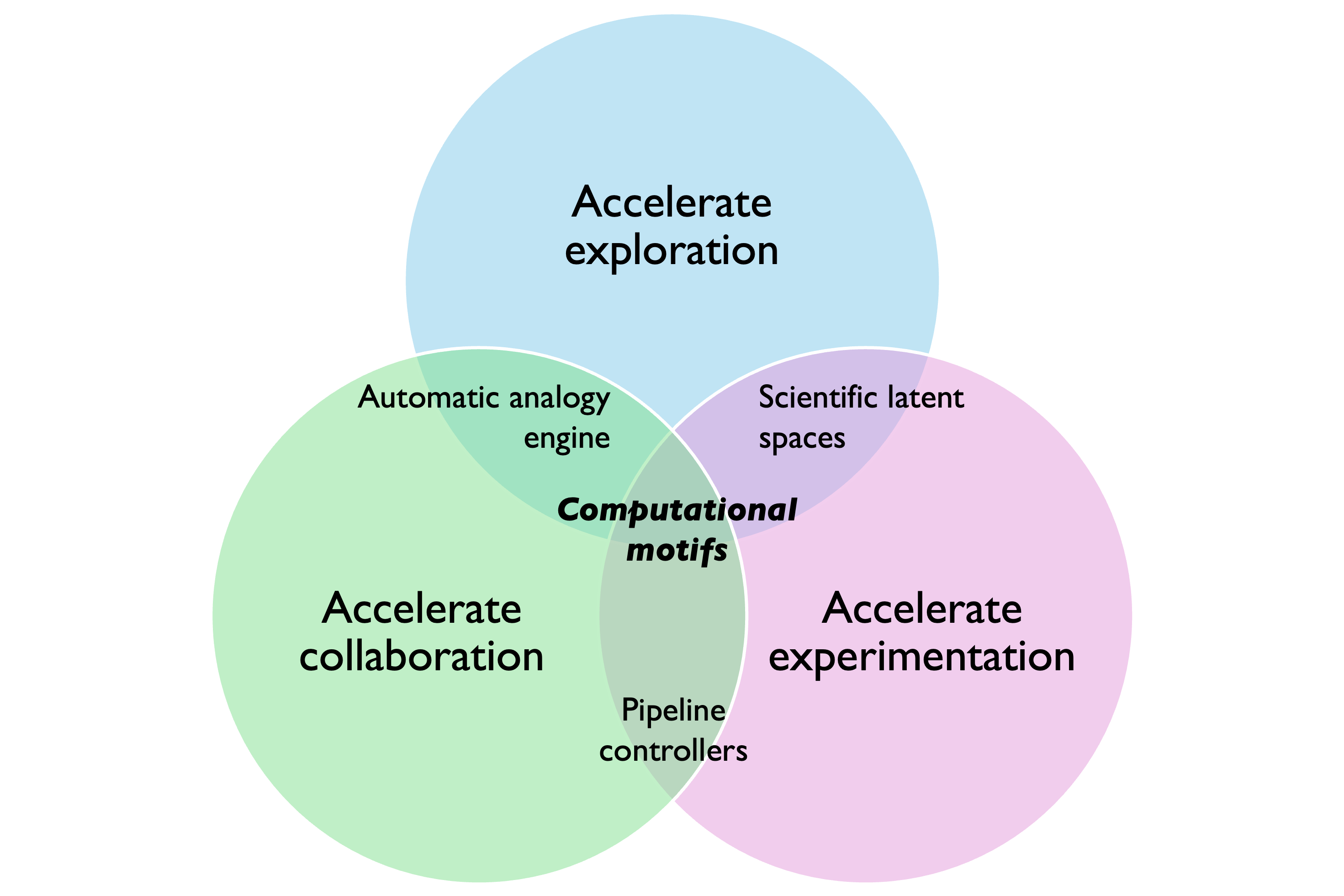 Our approach to computational science